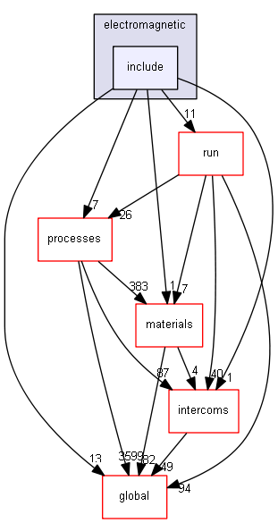 source/source/physics_lists/constructors/electromagnetic/include