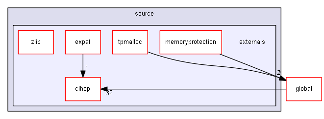 source/source/externals