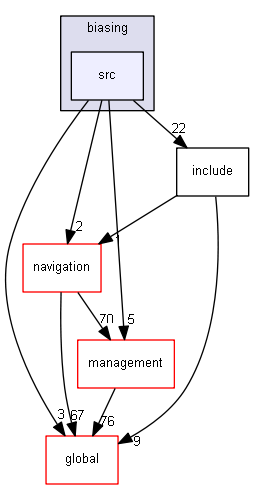 source/source/geometry/biasing/src