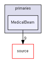 source/environments/g4py/site-modules/primaries/MedicalBeam