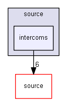 source/environments/g4py/source/intercoms