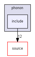 source/examples/extended/exoticphysics/phonon/include