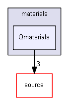 source/environments/g4py/site-modules/materials/Qmaterials
