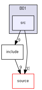 source/examples/extended/biasing/B01/src