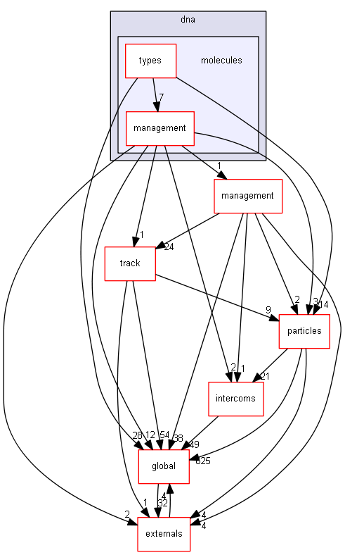 source/source/processes/electromagnetic/dna/molecules