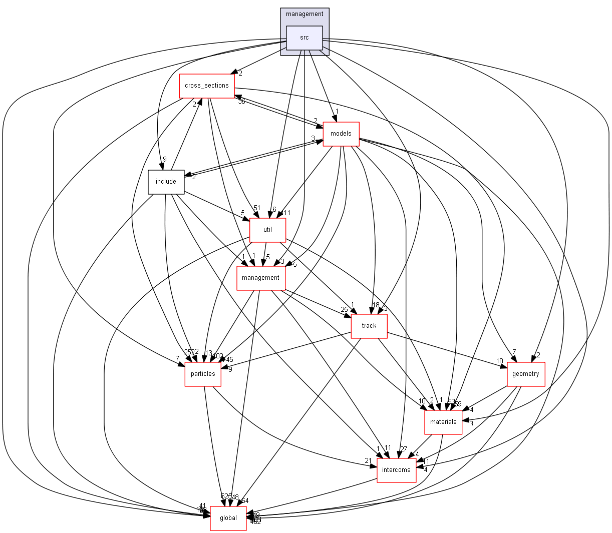 source/source/processes/hadronic/management/src