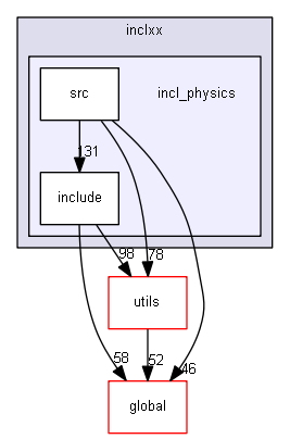 source/source/processes/hadronic/models/inclxx/incl_physics