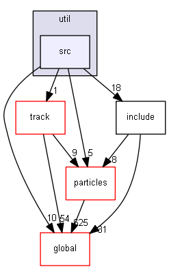 source/source/processes/hadronic/util/src