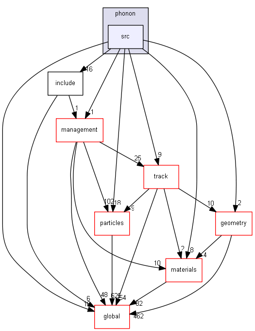 source/source/processes/phonon/src