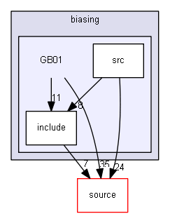 source/examples/extended/biasing/GB01