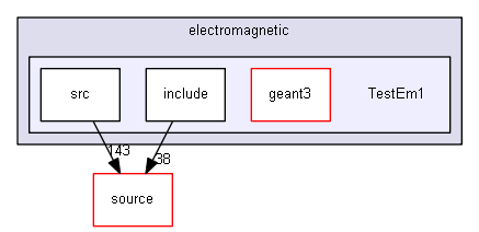 source/examples/extended/electromagnetic/TestEm1