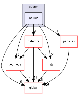 source/source/digits_hits/scorer/include