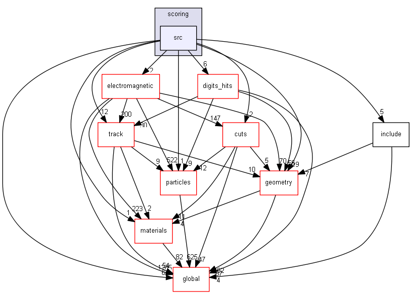 source/source/processes/scoring/src