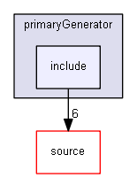 source/examples/extended/common/primaryGenerator/include