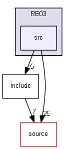 source/examples/extended/runAndEvent/RE03/src