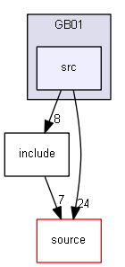 source/examples/extended/biasing/GB01/src