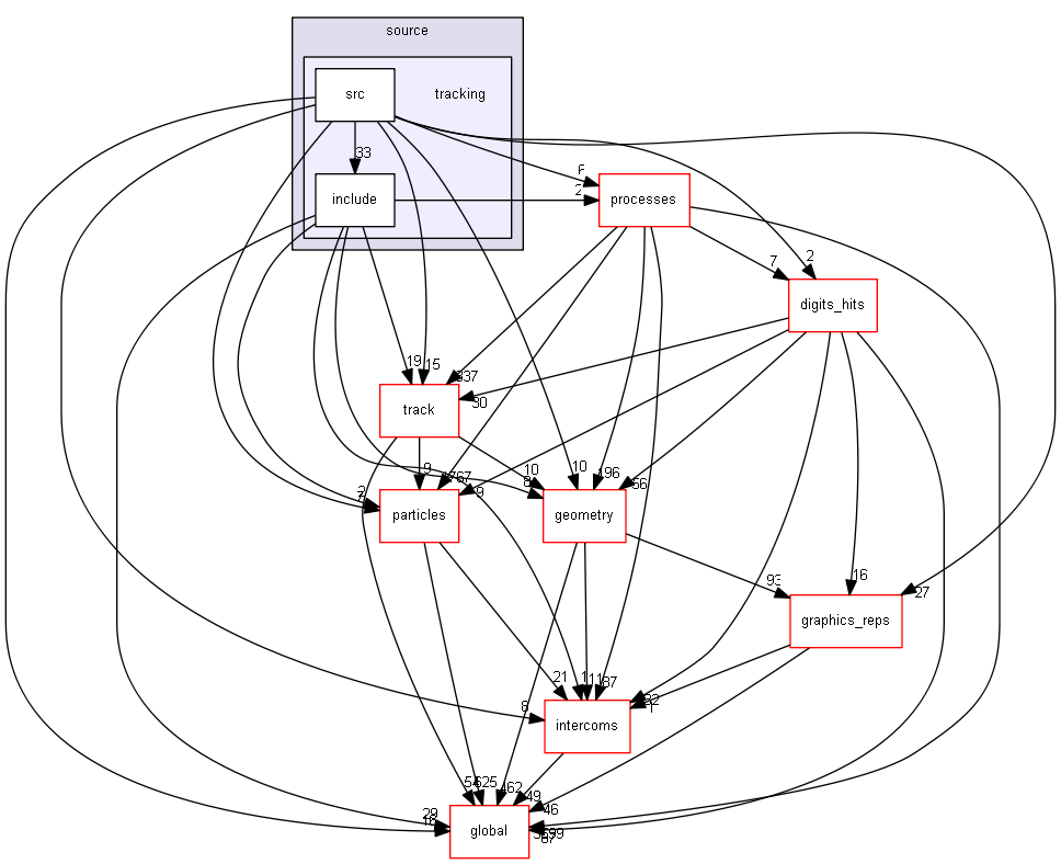 source/source/tracking