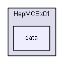 source/examples/extended/eventgenerator/HepMC/HepMCEx01/data