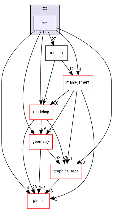 source/source/visualization/XXX/src