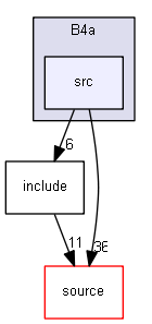 source/examples/basic/B4/B4a/src