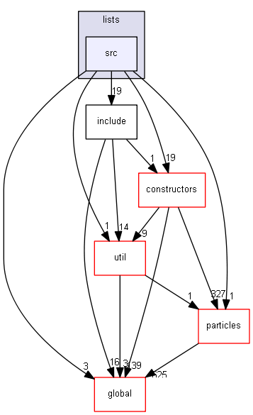 source/source/physics_lists/lists/src