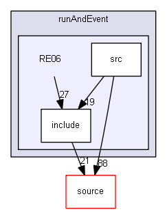 source/examples/extended/runAndEvent/RE06