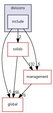 source/source/geometry/divisions/include