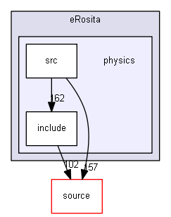source/examples/advanced/eRosita/physics