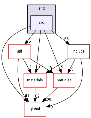 source/source/processes/hadronic/models/lend/src