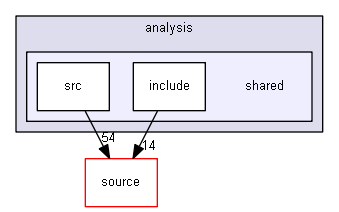 source/examples/extended/analysis/shared