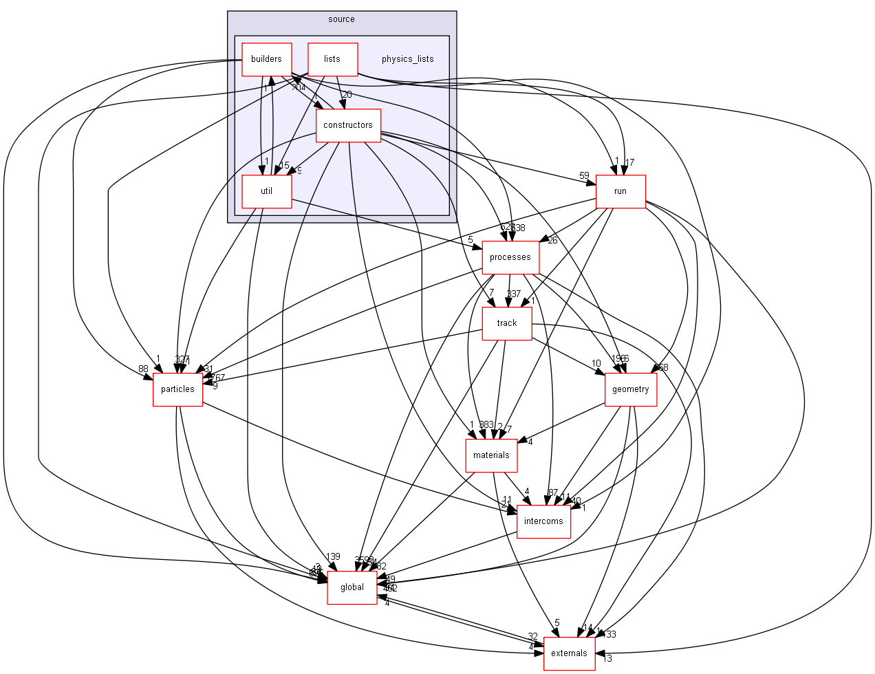 source/source/physics_lists