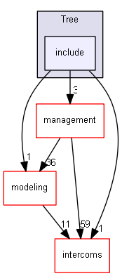 source/source/visualization/Tree/include