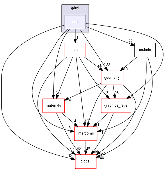 source/source/persistency/gdml/src