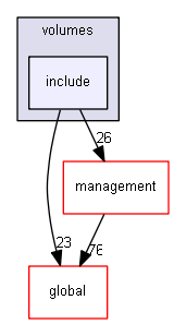 source/source/geometry/volumes/include