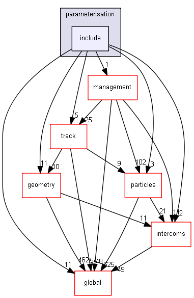 source/source/processes/parameterisation/include