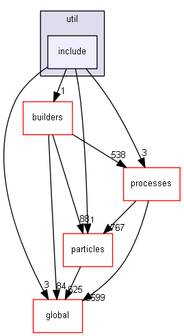 source/source/physics_lists/util/include