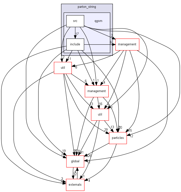 source/source/processes/hadronic/models/parton_string/qgsm