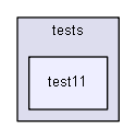 source/environments/g4py/tests/test11