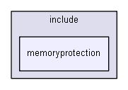 source/source/externals/memoryprotection/include/memoryprotection
