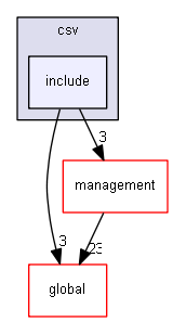 source/source/analysis/csv/include