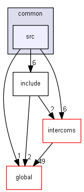 source/source/interfaces/common/src