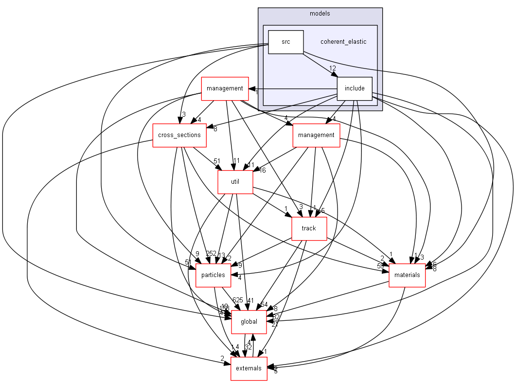 source/source/processes/hadronic/models/coherent_elastic