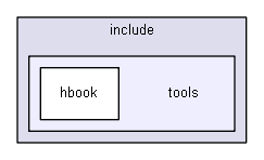 source/source/analysis/g4tools/include/tools