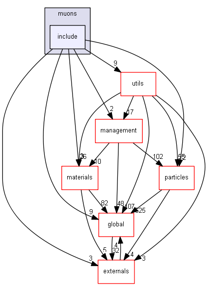 source/source/processes/electromagnetic/muons/include