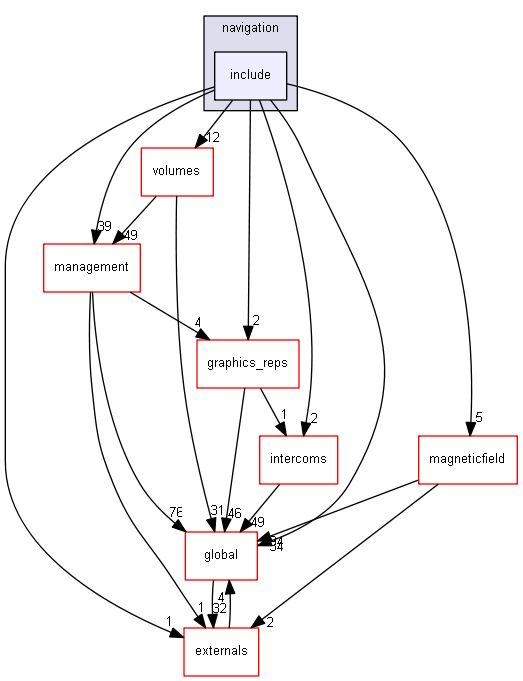 source/source/geometry/navigation/include