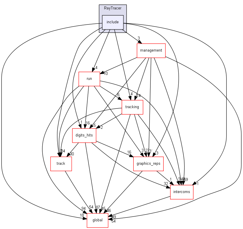 source/source/visualization/RayTracer/include