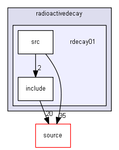 source/examples/extended/radioactivedecay/rdecay01