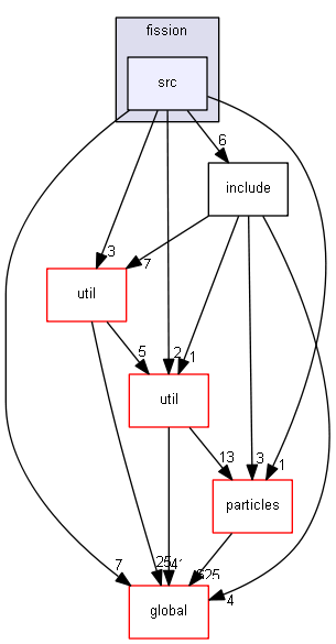 source/source/processes/hadronic/models/de_excitation/fission/src