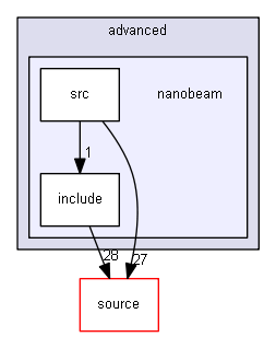 source/examples/advanced/nanobeam