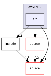 source/examples/extended/parallel/MPI/examples/exMPI02/src